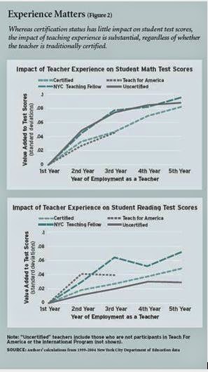 ChartTeacherExperience