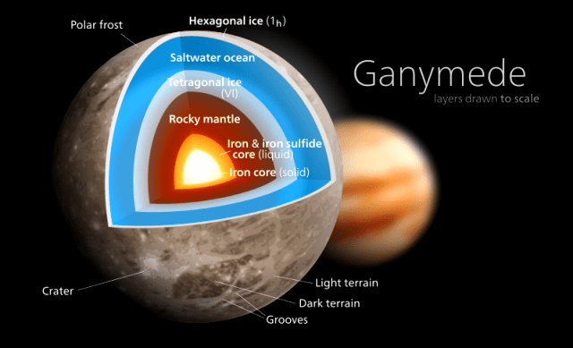 ganymede_diagram