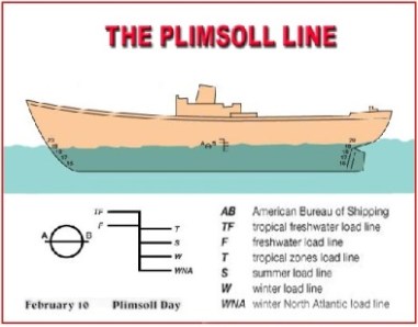 plimsoll-line