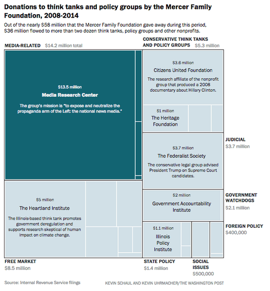 Donations_to_think_tanks_and_policy_groups_by_the_Mercer_Family_Foundation__2008-2014_(TWP_3-17-17)_1_[1]