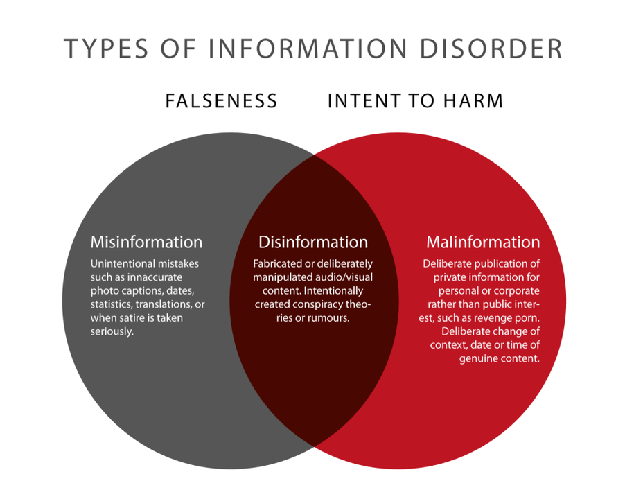 disinformation as misinformation and malinformation also involves ...